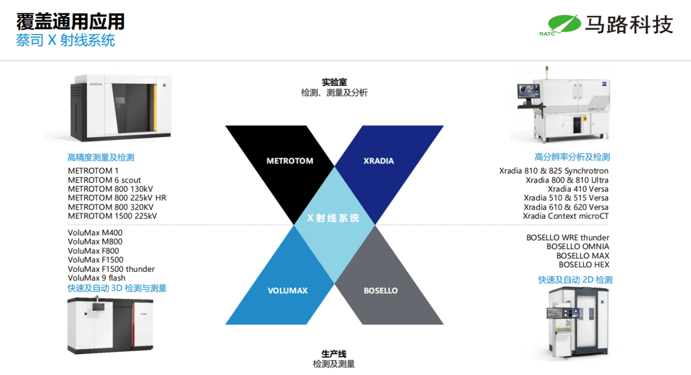 Giải pháp CT công nghiệp của RATC giúp kiểm soát chất lượng toàn diện tản nhiệt răng lược ( skived fin )